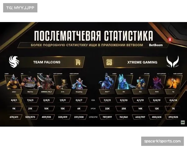 电竞DOTA2精英联赛：中国战队XG 3-2战胜Falcons，夺得总冠军